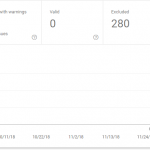 Google Search Console results