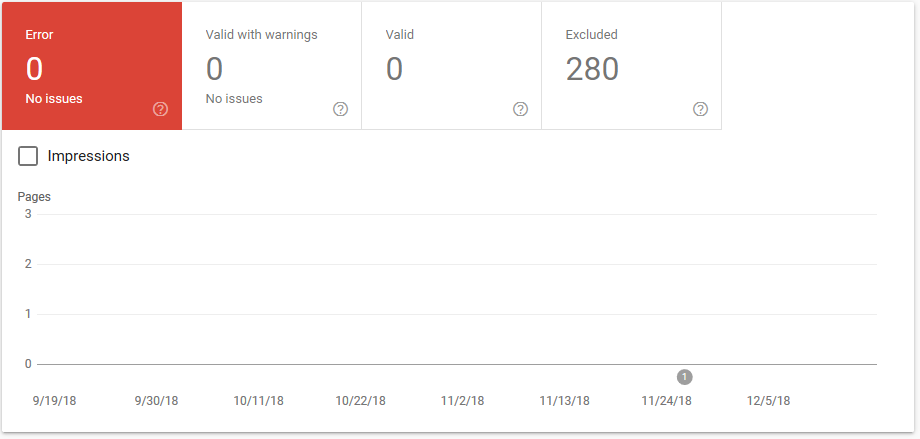 WordPress Blog isn’t on Google: Possible Yoast SEO sitemap error