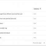 Google Search Console Excluded
