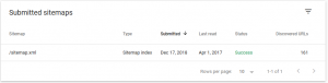 Submitted sitemaps