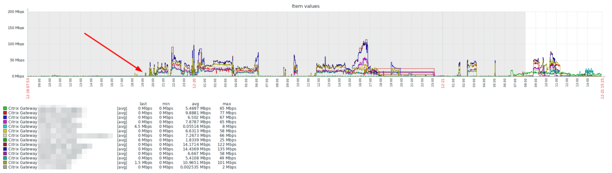 Potentially ongoing worldwide UDP:443 (EDT) DDoS amplify attack against Citrix (NetScaler) Gateway