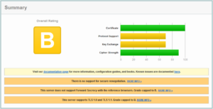 SSL Labs before
